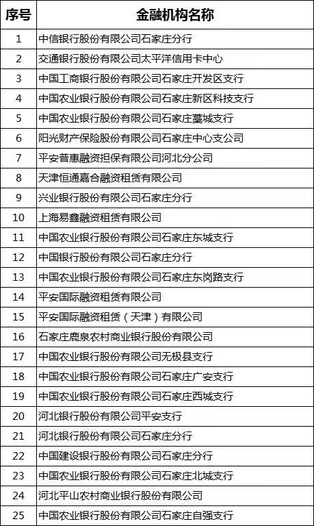 車輛抵押貸款哪里可以辦(車抵押貸款可以買房嗎)？ (http://m.jtlskj.com/) 知識問答 第2張