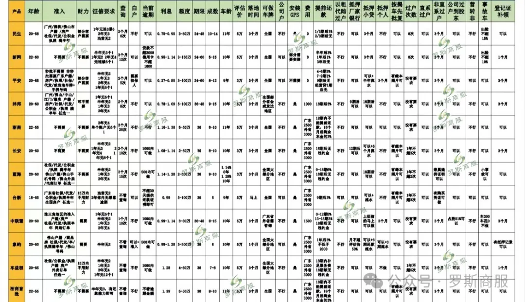 車輛抵押貸款如何申請(qǐng)(車輛抵押貸款申請(qǐng)表)？ (http://m.jtlskj.com/) 知識(shí)問答 第3張