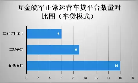 安徽車輛抵押貸款(安徽抵押車出售信息)？ (http://m.jtlskj.com/) 知識(shí)問答 第1張