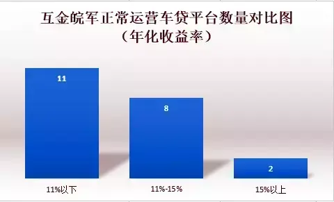 安徽車輛抵押貸款(安徽抵押車出售信息)？ (http://m.jtlskj.com/) 知識(shí)問答 第2張