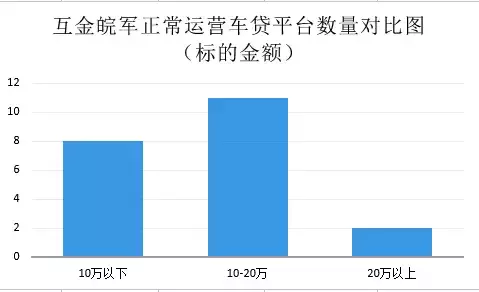 安徽車輛抵押貸款(安徽抵押車出售信息)？ (http://m.jtlskj.com/) 知識(shí)問答 第4張