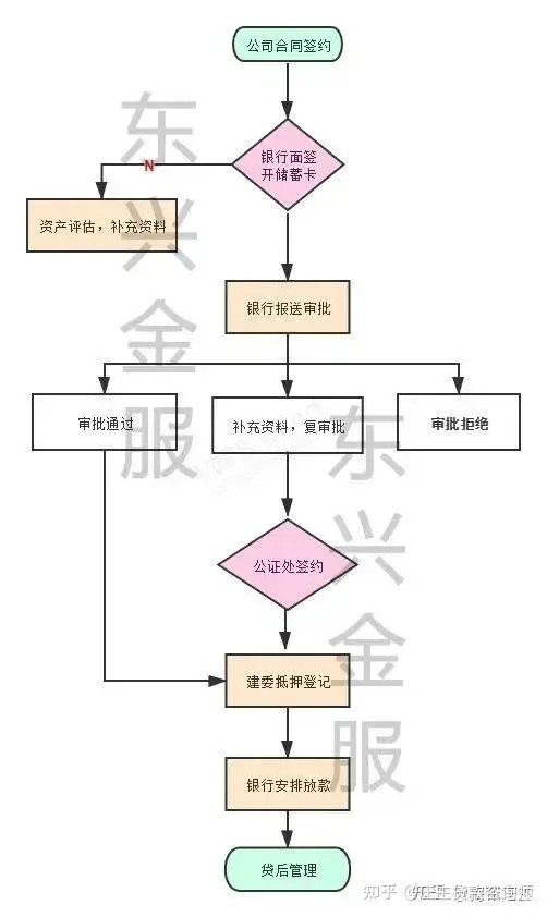 民生銀行車(chē)抵貸(抵民生貸銀行車(chē)貸可以嗎)？ (http://m.jtlskj.com/) 知識(shí)問(wèn)答 第3張