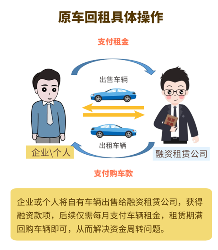 車抵貸和融資租賃的區(qū)別(融資租賃和抵押貸款)？ (http://m.jtlskj.com/) 知識問答 第2張