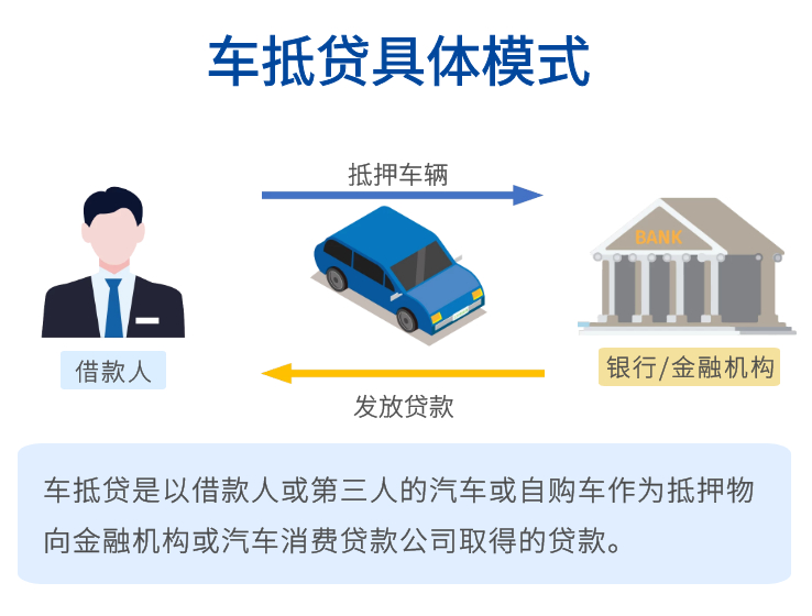 車抵貸和融資租賃的區(qū)別(融資租賃和抵押貸款)？ (http://m.jtlskj.com/) 知識問答 第3張