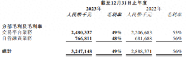 易鑫車抵貸利息多少(易鑫車貸款利息多少)？ (http://m.jtlskj.com/) 知識問答 第1張