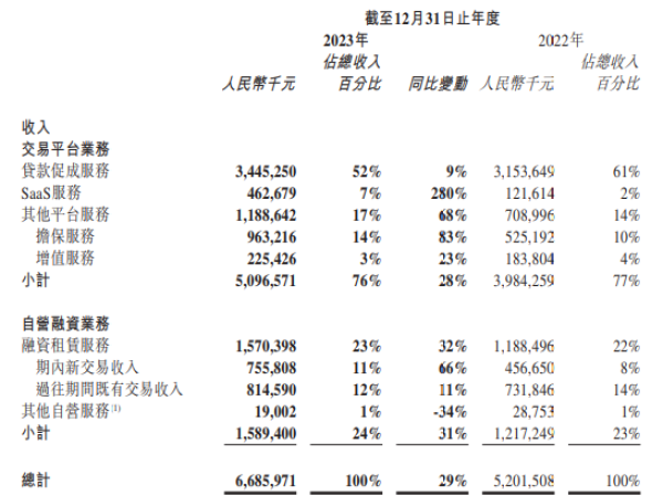 易鑫車抵貸利息多少(易鑫車貸款利息多少)？ (http://m.jtlskj.com/) 知識問答 第2張