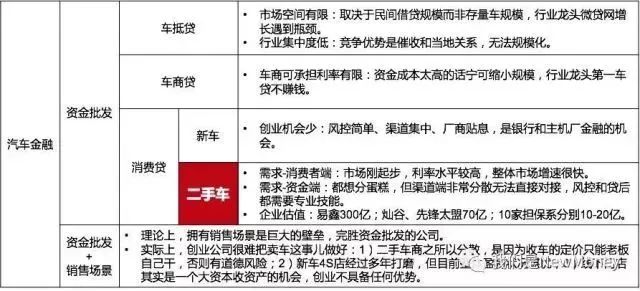 車抵貸和融資租賃的區(qū)別(汽車融資租賃和抵押貸款區(qū)別)？ (http://m.jtlskj.com/) 知識問答 第1張