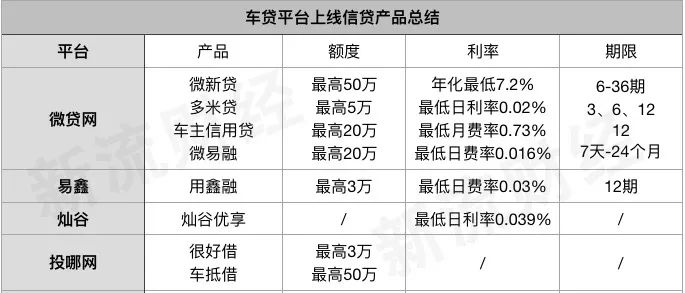 線上車抵貸(車抵貸壞處)？ (http://m.jtlskj.com/) 知識(shí)問(wèn)答 第1張