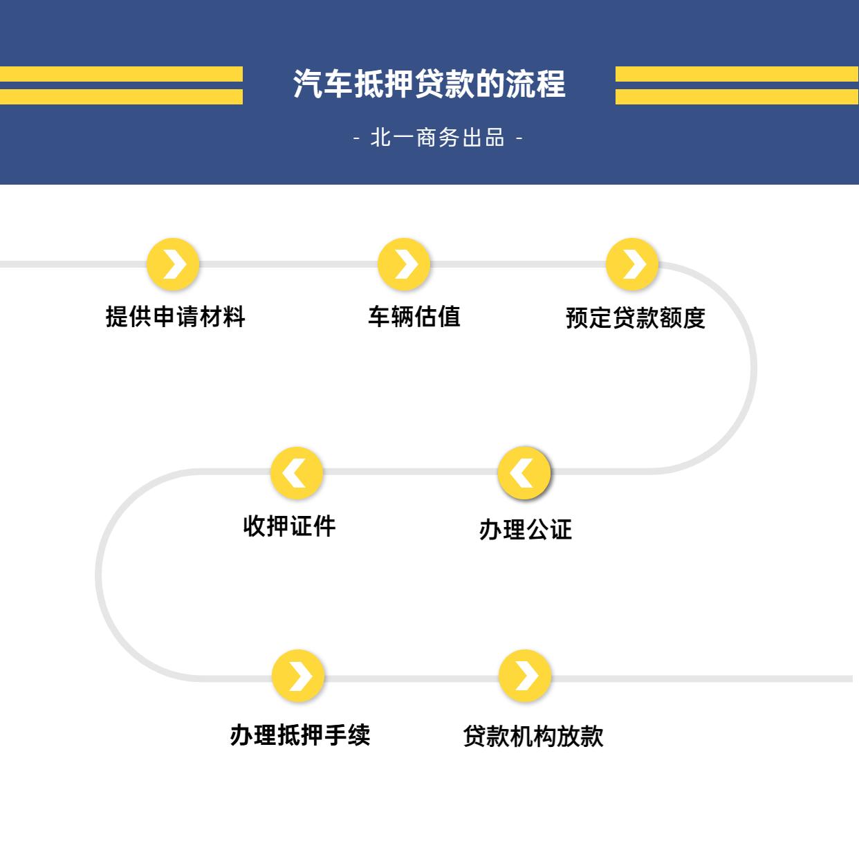 銀行車抵貸流程(銀行抵押車貸款怎么貸)？ (http://m.jtlskj.com/) 知識(shí)問答 第2張