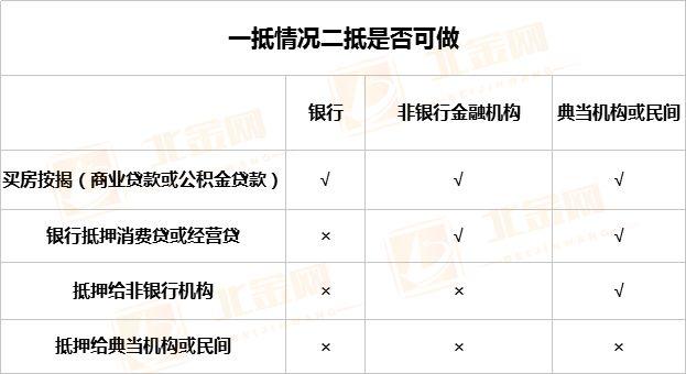 車抵貸額度一般多少(車抵貸的額度)？ (http://m.jtlskj.com/) 知識問答 第3張