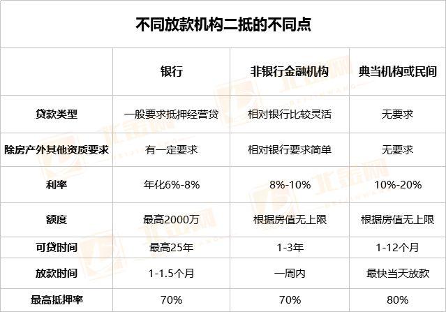 車抵貸額度一般多少(車抵貸的額度)？ (http://m.jtlskj.com/) 知識問答 第4張