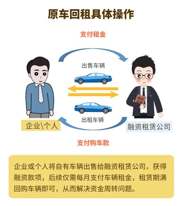 哪個(gè)車(chē)抵貸比較好(車(chē)抵貸壞處)？ (http://m.jtlskj.com/) 知識(shí)問(wèn)答 第3張