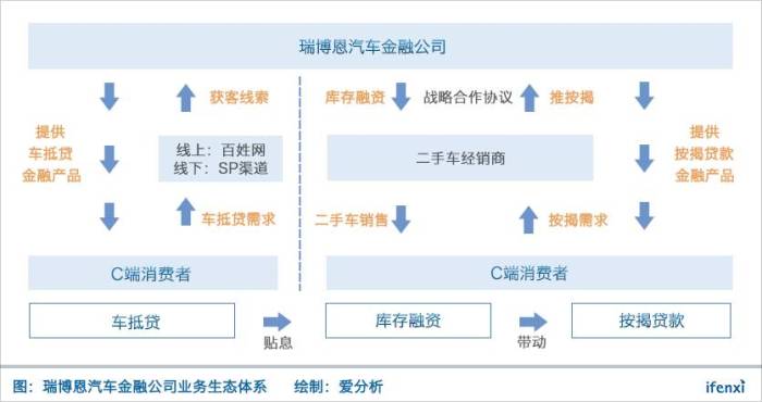 漢中車抵貸(漢中市南鄭汽車抵押貸款)？ (http://m.jtlskj.com/) 知識問答 第2張