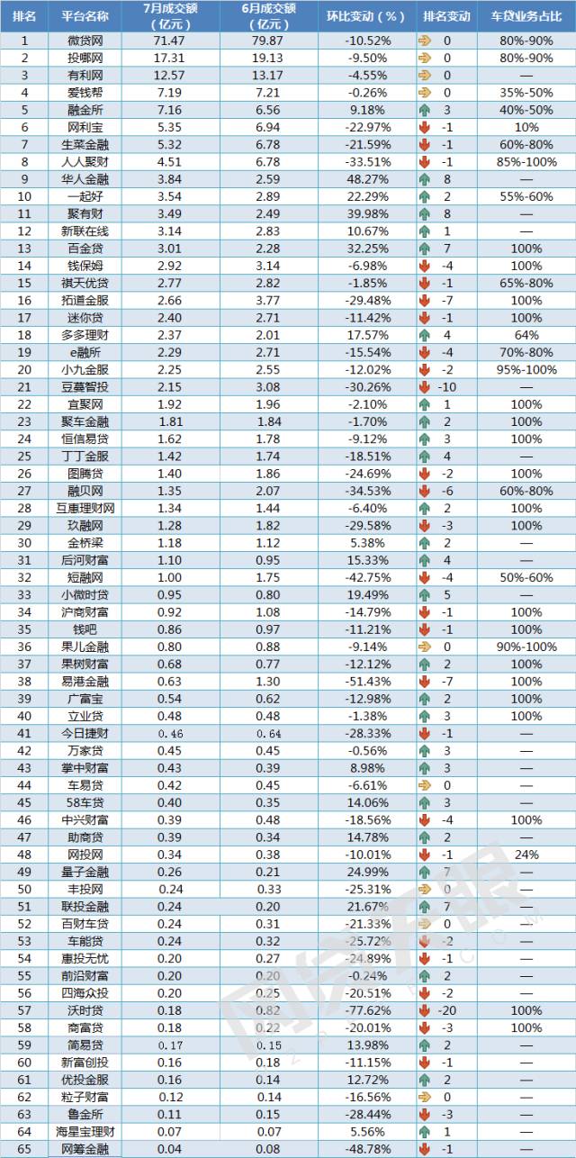 車抵貸 風險(汽車抵押貸款風控)？ (http://m.jtlskj.com/) 知識問答 第3張