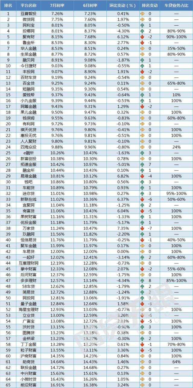 車抵貸 風險(汽車抵押貸款風控)？ (http://m.jtlskj.com/) 知識問答 第4張