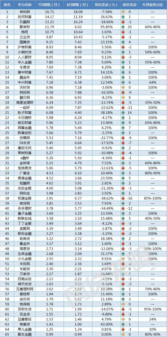 車抵貸 風險(汽車抵押貸款風控)？ (http://m.jtlskj.com/) 知識問答 第5張