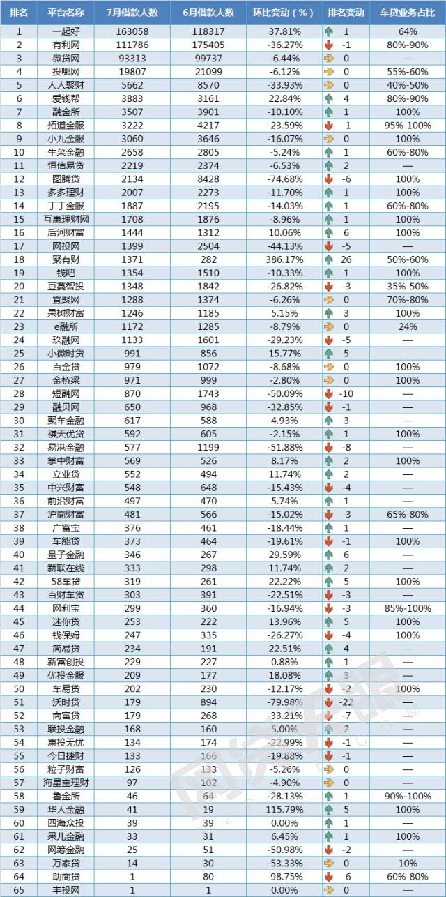 車抵貸 風險(汽車抵押貸款風控)？ (http://m.jtlskj.com/) 知識問答 第6張