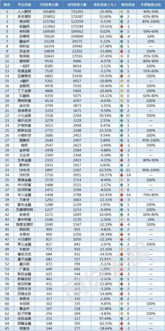 車抵貸 風險(汽車抵押貸款風控)？ (http://m.jtlskj.com/) 知識問答 第7張