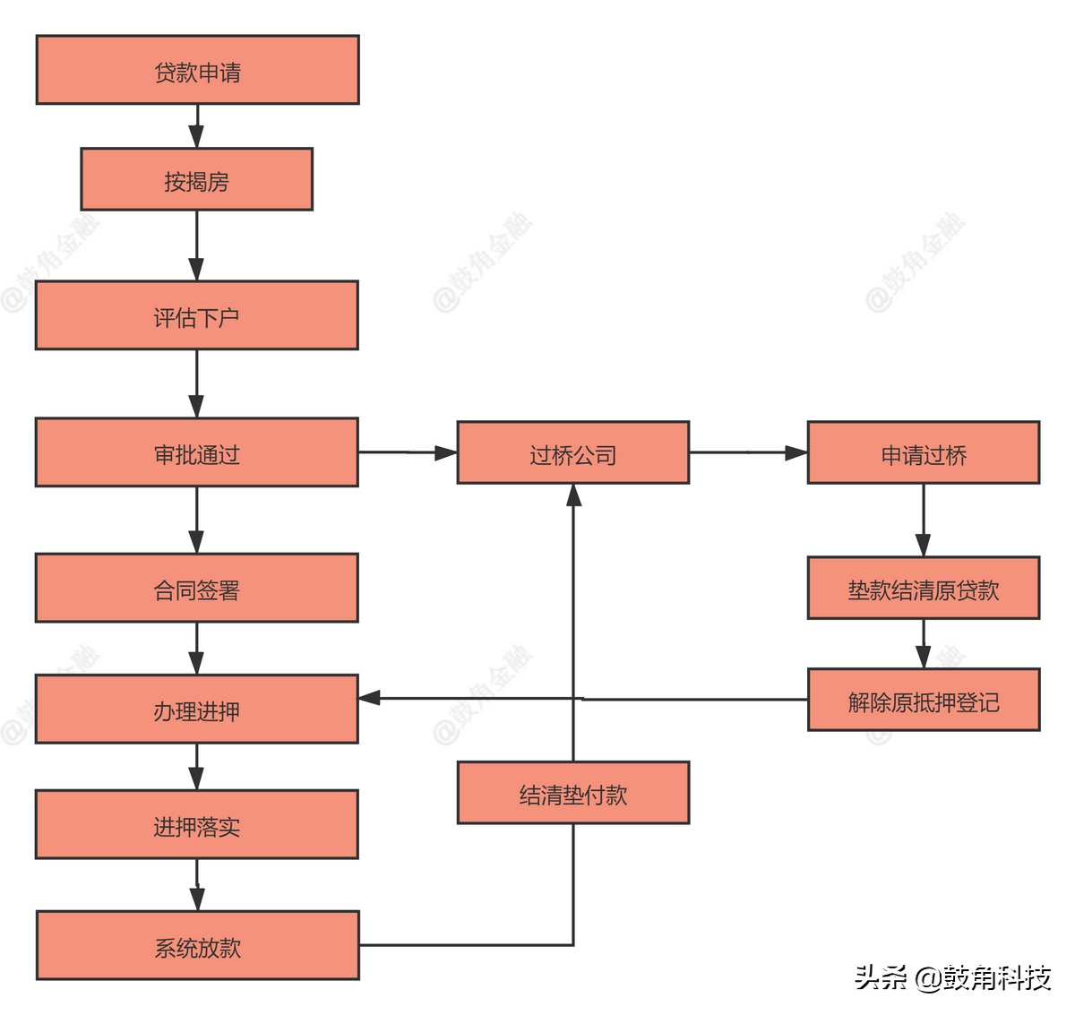 抵押車貸款怎么辦理(辦理車輛抵押貸款需要什么手續(xù))？ (http://m.jtlskj.com/) 知識(shí)問答 第1張