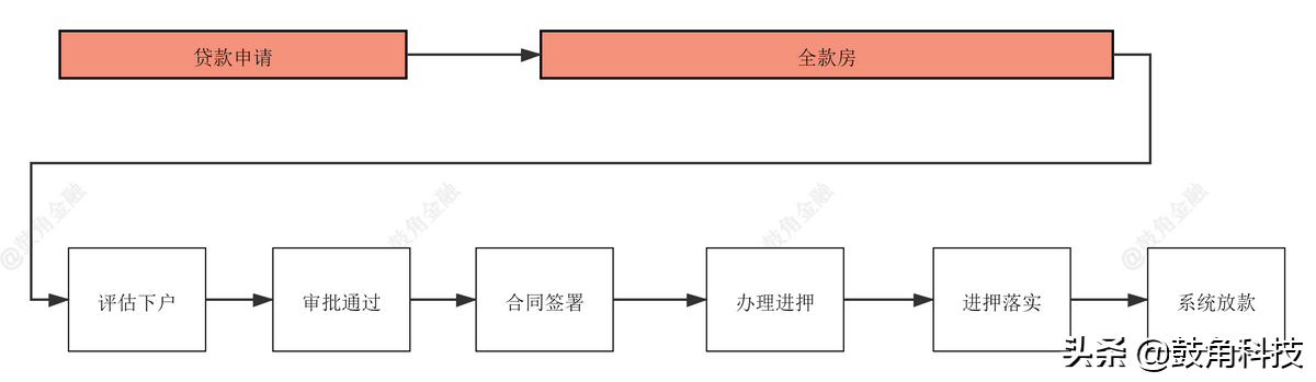 抵押車貸款怎么辦理(辦理車輛抵押貸款需要什么手續(xù))？ (http://m.jtlskj.com/) 知識(shí)問答 第2張