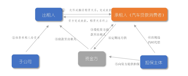 車抵押貸(抵押貸車子)？ (http://m.jtlskj.com/) 知識問答 第2張