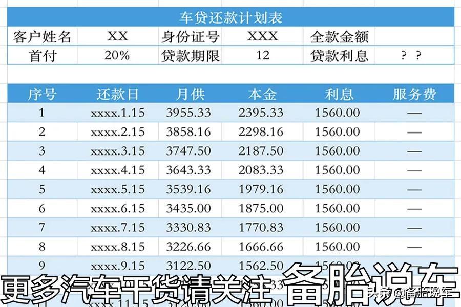 按揭車抵押貸款能貸多少(抵押車貸款可以買房嗎)？ (http://m.jtlskj.com/) 知識問答 第9張