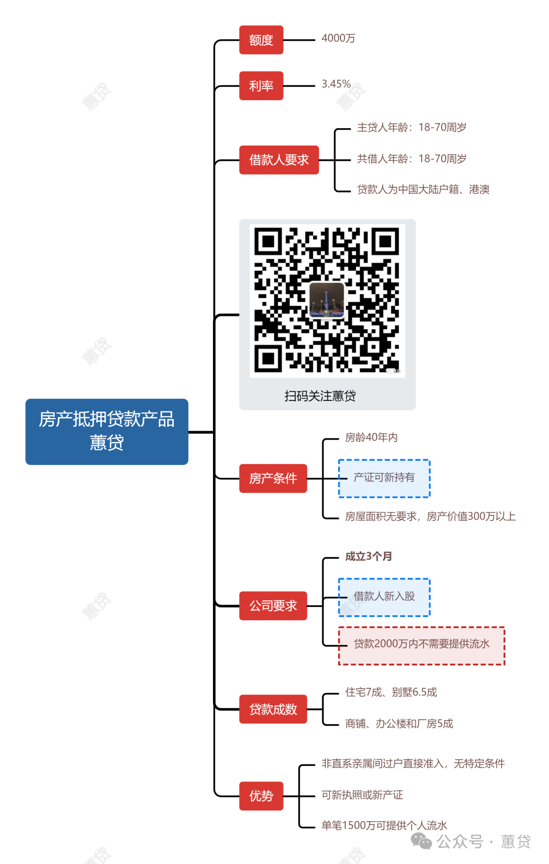 蘇州轎車抵押貸款公司(蘇州私家車抵押貸款)？ (http://m.jtlskj.com/) 知識問答 第1張