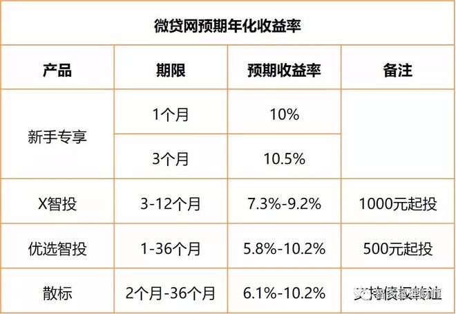 蘇州汽車抵押個人貸款(蘇州車輛抵押貸)？ (http://m.jtlskj.com/) 知識問答 第2張