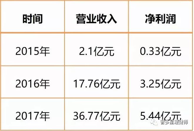 蘇州汽車抵押個人貸款(蘇州車輛抵押貸)？ (http://m.jtlskj.com/) 知識問答 第6張