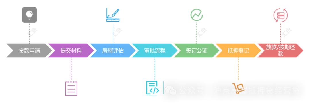 房產(chǎn)抵押貸款貸款蘇州(房子抵押蘇州)？ (http://m.jtlskj.com/) 知識問答 第1張