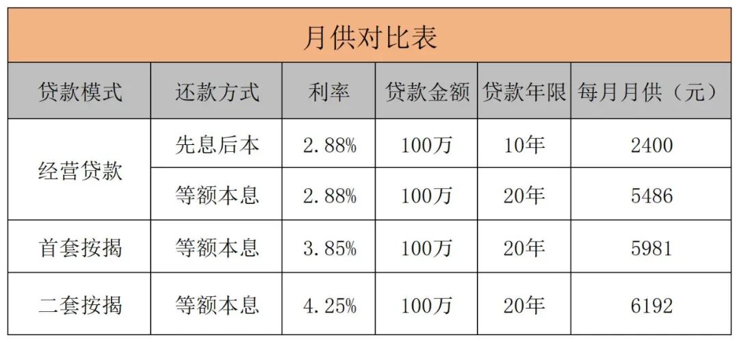 房產(chǎn)抵押貸款貸款蘇州(貸款抵押房產(chǎn)蘇州哪里辦理)？ (http://m.jtlskj.com/) 知識問答 第2張