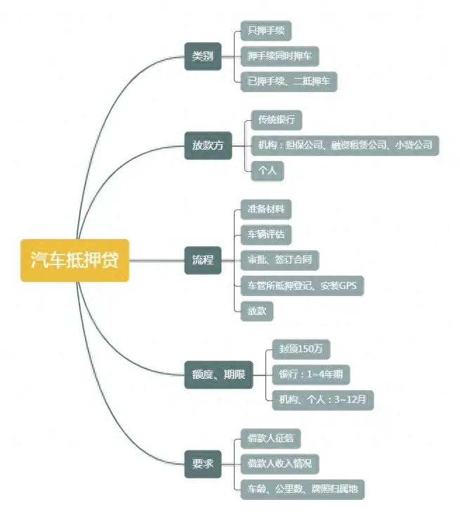 車輛抵押貸款在哪里辦(抵押貸款車需要什么手續(xù))？ (http://m.jtlskj.com/) 知識問答 第1張