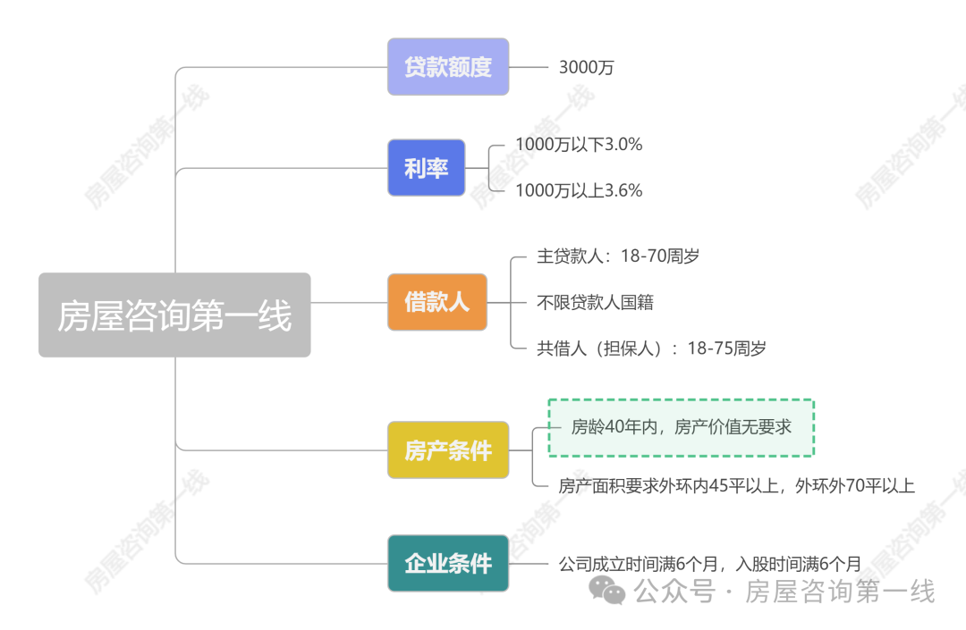 蘇州市房屋抵押貸款利率(蘇州房產(chǎn)抵押貸款利率)？ (http://m.jtlskj.com/) 知識問答 第1張