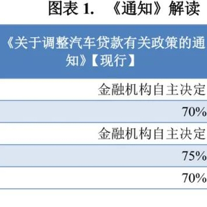 車輛抵押貸蘇州(蘇州車抵押貸款)？ (http://m.jtlskj.com/) 知識問答 第2張