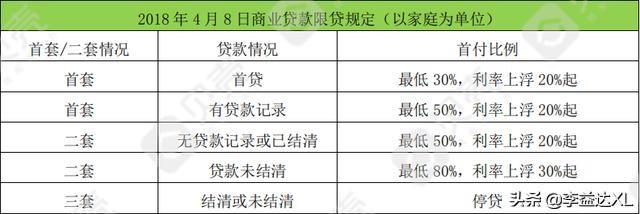 蘇州全款房抵押貸款(抵押房蘇州貸款款多久放款)？ (http://m.jtlskj.com/) 知識問答 第2張