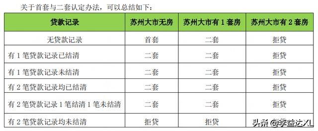 蘇州全款房抵押貸款(抵押房蘇州貸款款多久放款)？ (http://m.jtlskj.com/) 知識問答 第3張