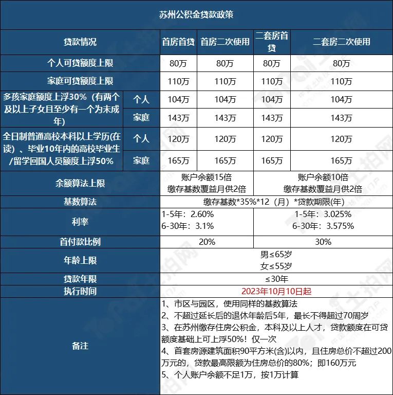 蘇州姑蘇區(qū)房產(chǎn)抵押貸款(抵押房產(chǎn)蘇州貸款姑蘇區(qū)能辦嗎)？ (http://m.jtlskj.com/) 知識(shí)問答 第3張