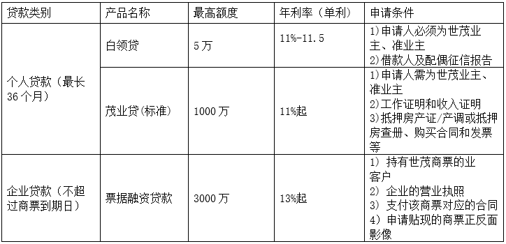 蘇州中介抵押貸款(蘇州貸款中介公司)？ (http://m.jtlskj.com/) 知識問答 第3張