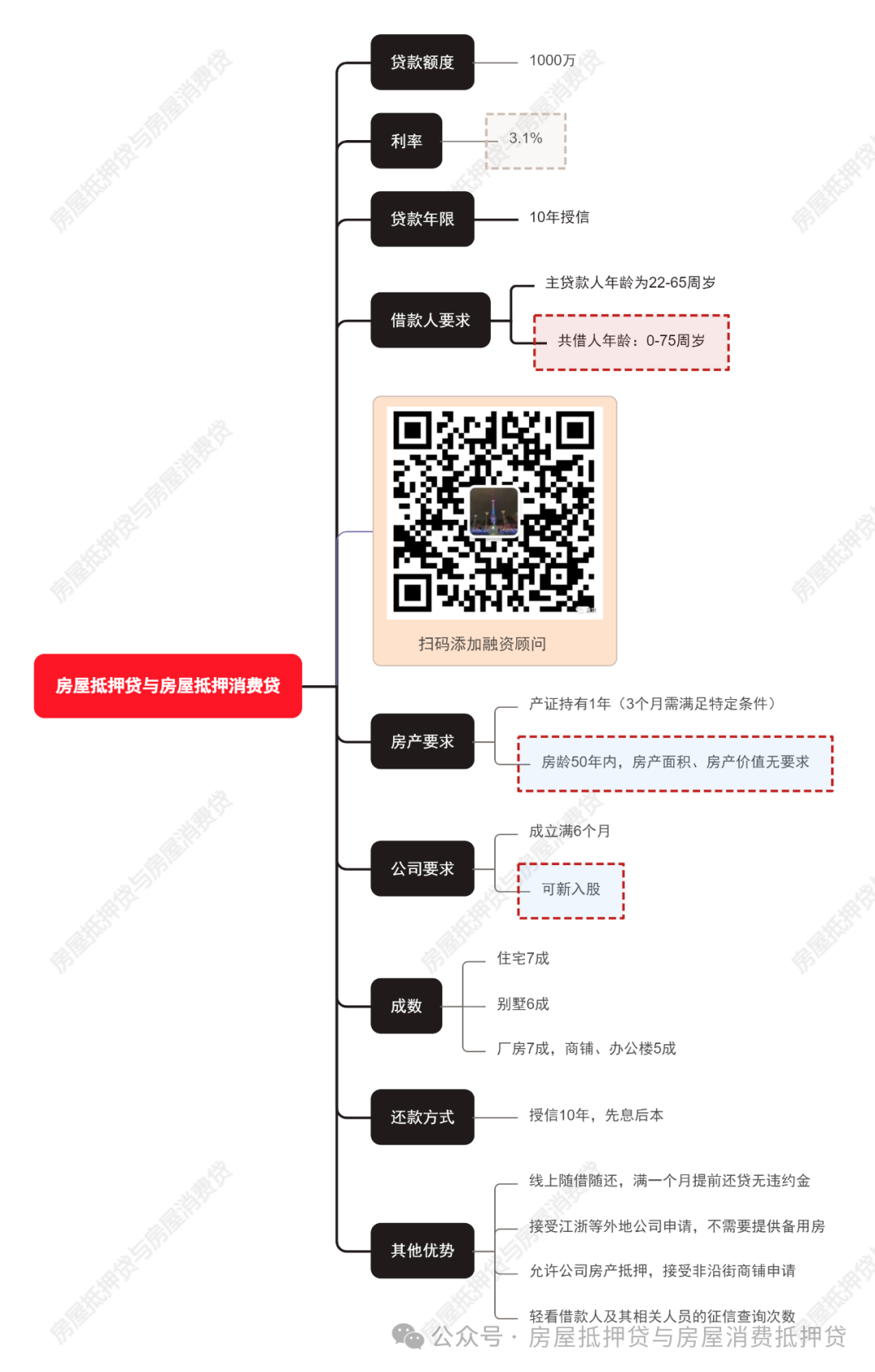 蘇州姑蘇區(qū)房產(chǎn)抵押貸款(蘇州房產(chǎn)抵押貸款)？ (http://m.jtlskj.com/) 知識(shí)問答 第1張