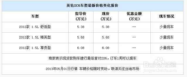 抵押押車貸款(抵押車貸款押車嗎)？ (http://m.jtlskj.com/) 知識問答 第2張