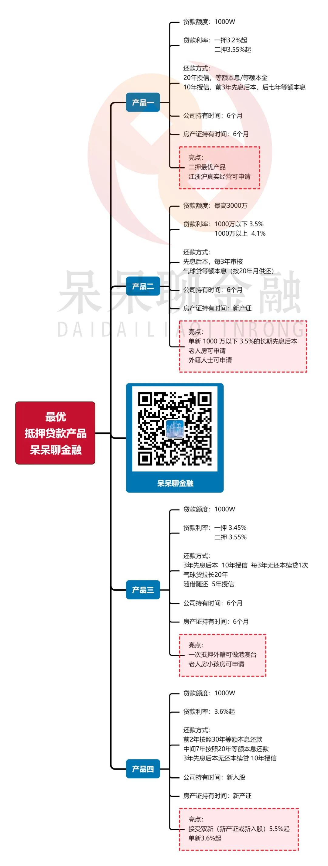 上海市房產(chǎn)抵押貸款(上海房產(chǎn)抵押貸款)？ (http://m.jtlskj.com/) 知識(shí)問(wèn)答 第1張