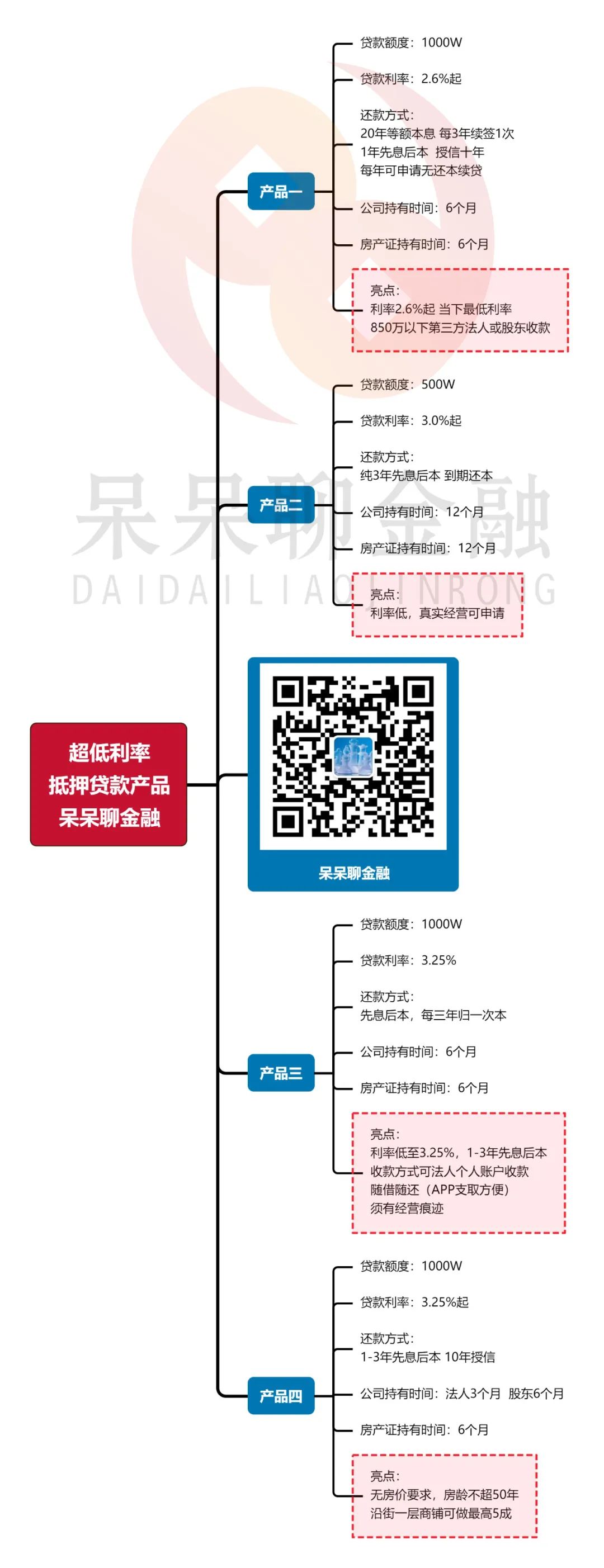 上海市房產(chǎn)抵押貸款(上海房產(chǎn)抵押貸款)？ (http://m.jtlskj.com/) 知識(shí)問(wèn)答 第2張