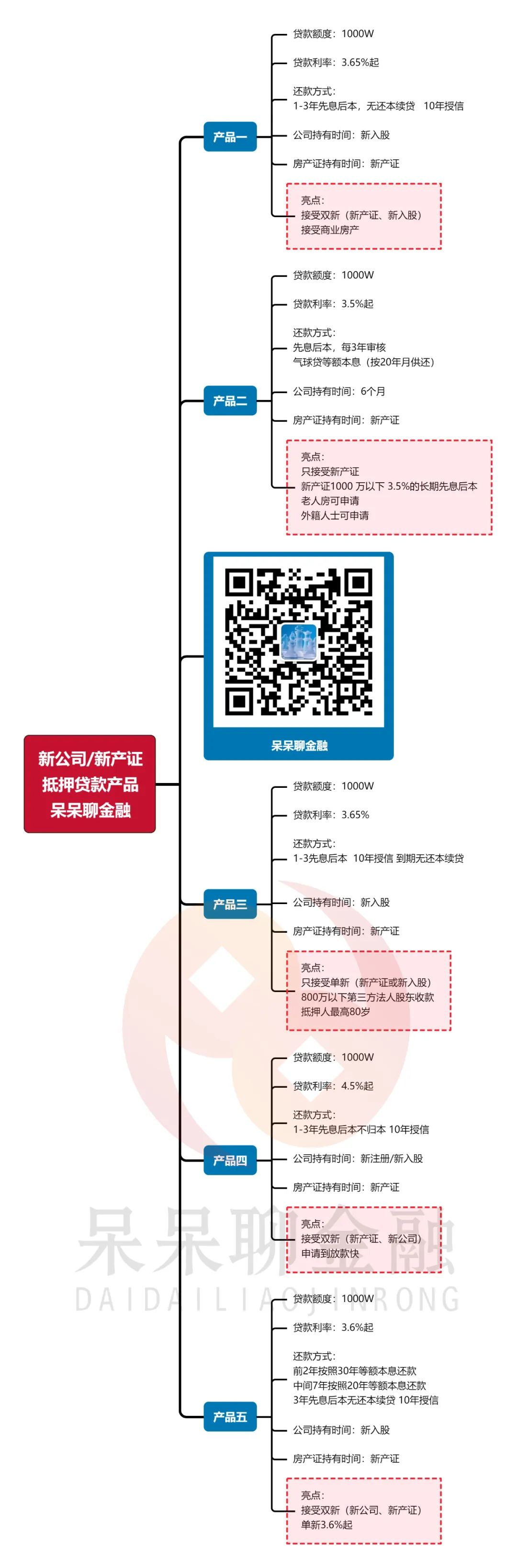 上海市房產(chǎn)抵押貸款(上海房產(chǎn)抵押貸款)？ (http://m.jtlskj.com/) 知識(shí)問(wèn)答 第3張