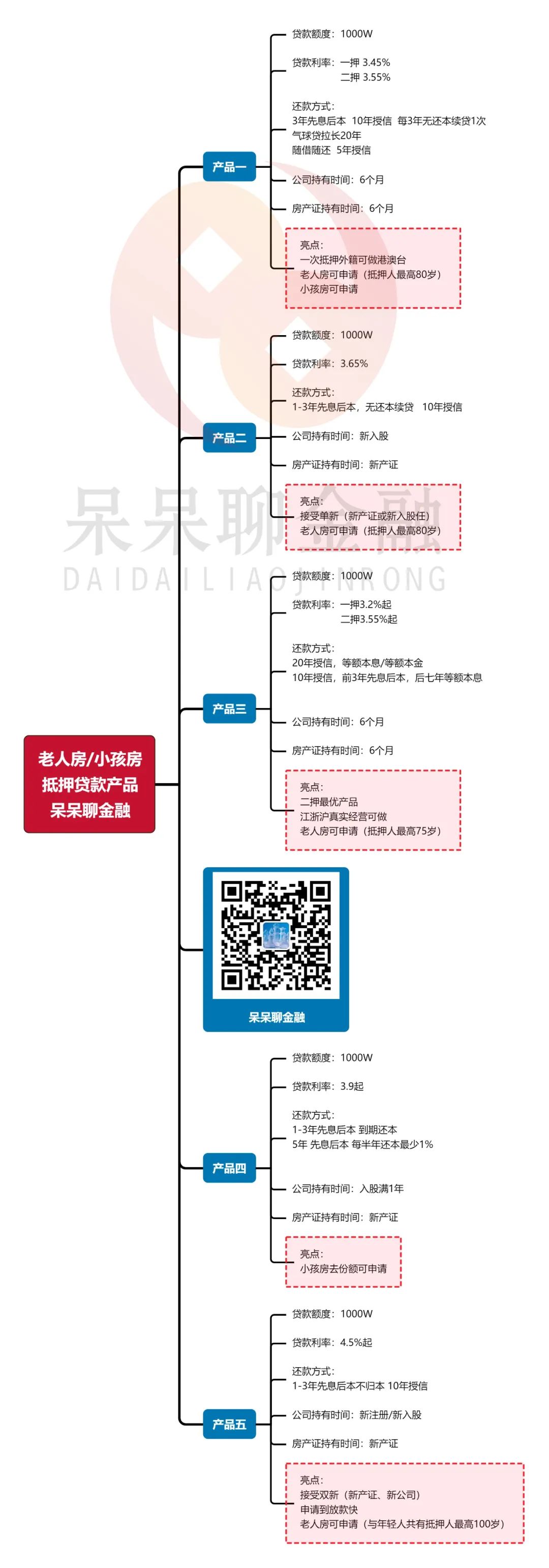 上海市房產(chǎn)抵押貸款(上海房產(chǎn)抵押貸款)？ (http://m.jtlskj.com/) 知識(shí)問(wèn)答 第4張