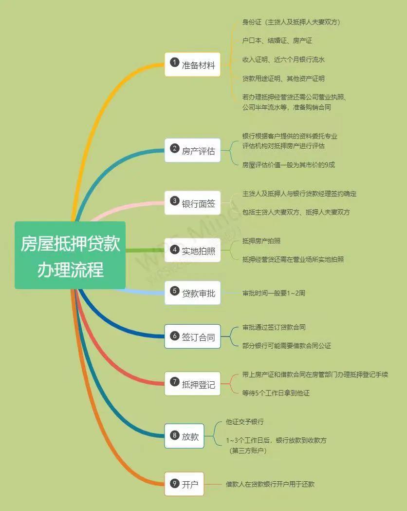 上海汽車抵押貸款辦理(上海車子抵押)？ (http://m.jtlskj.com/) 知識問答 第2張