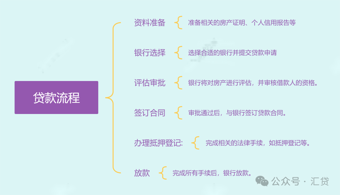 上海市車輛抵押借款(上海抵押車貸)？ (http://m.jtlskj.com/) 知識問答 第2張