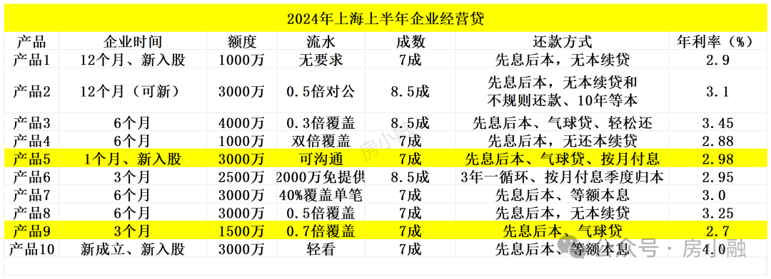 上海市車輛抵押借款(上海汽車抵押貸款司)？ (http://m.jtlskj.com/) 知識(shí)問(wèn)答 第2張