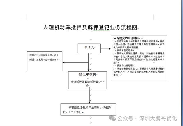 車抵押借貸哪個平臺好(拿車子抵押借款的平臺)？ (http://m.jtlskj.com/) 知識問答 第4張