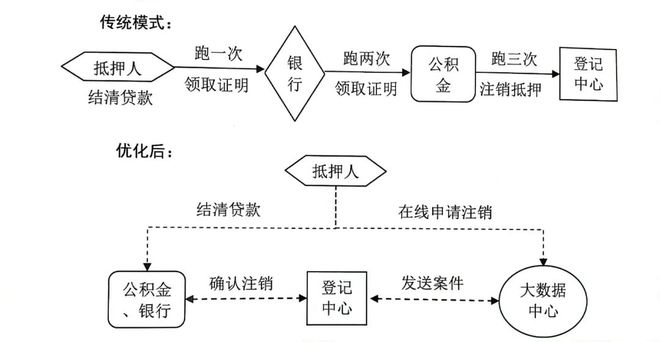 上海貸款抵押貸款(上海抵押貸款的條件和流程)？ (http://m.jtlskj.com/) 知識問答 第2張