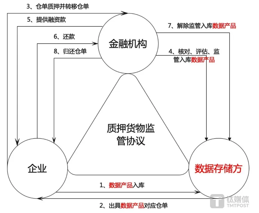 上海貸款抵押貸款(抵押貸款上海)？ (http://m.jtlskj.com/) 知識(shí)問(wèn)答 第3張